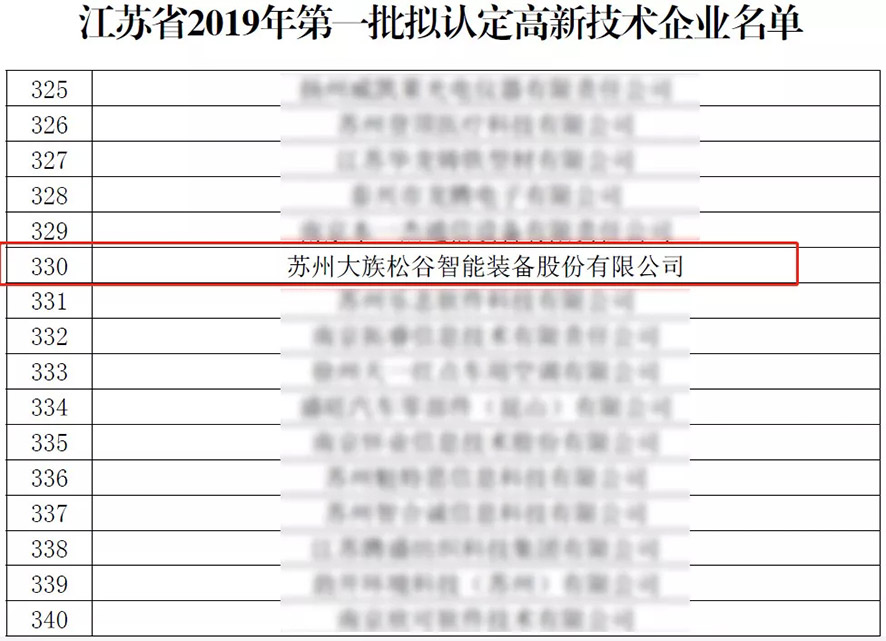 我司旗下子公司大族松谷激光榮獲江蘇省“國(guó)家高新技術(shù)企業(yè)”稱號(hào)