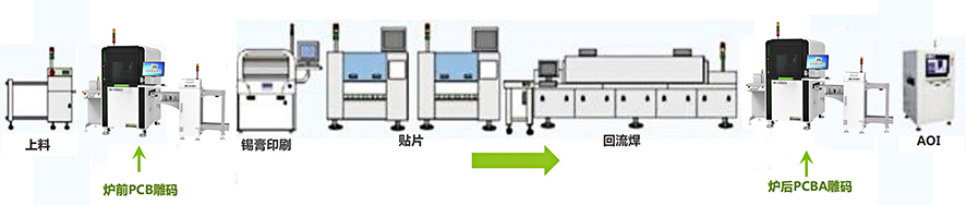 pcb激光打標機打標步驟