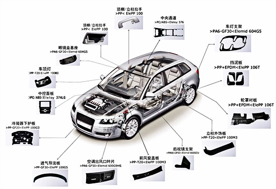 汽車零部件激光應用加工