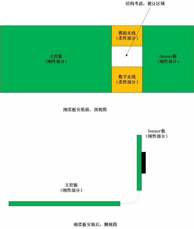 為什么采用軟硬結合板激光切割機