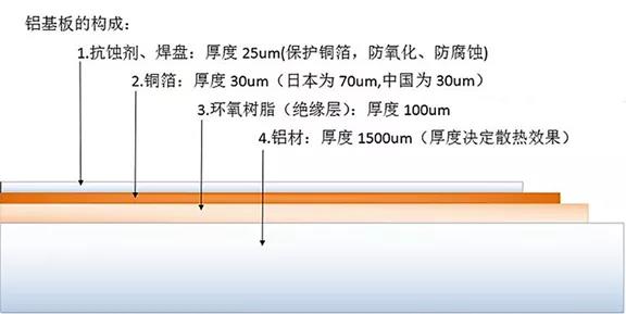 激光切割pcb板的應(yīng)用-鋁基板pcb