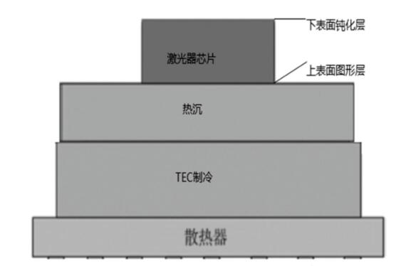 半導體激光焊接機的激光器新型散熱方法