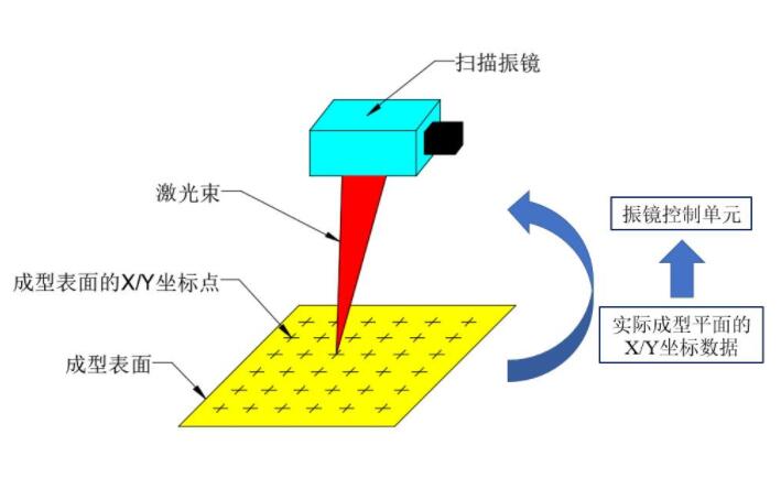 振鏡式光纖激光焊接機，電子產品焊接的優選