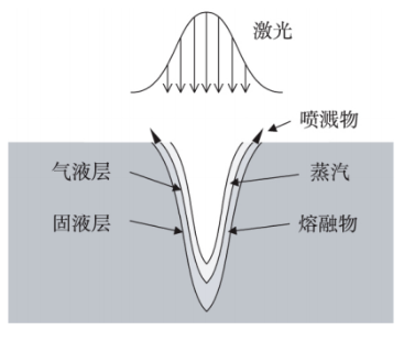 激光微加工技術，強大到超乎你的想象