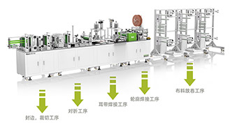 口罩機公司,廣東口罩機公司,KN95口罩機公司