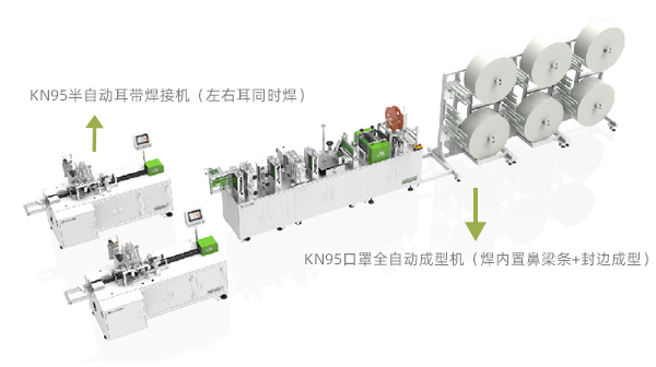 半自動口罩機