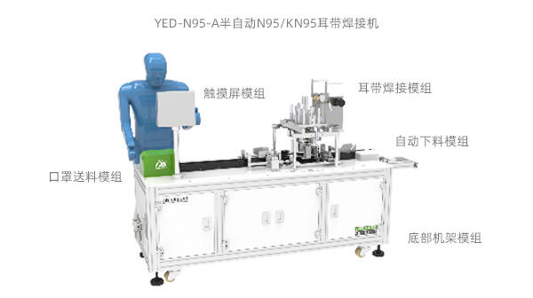 口罩耳帶焊接機結構