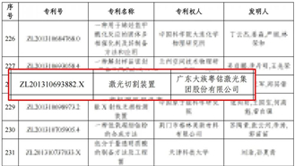 喜訊！粵銘激光集團榮獲“第二十二屆中國專利優秀獎”