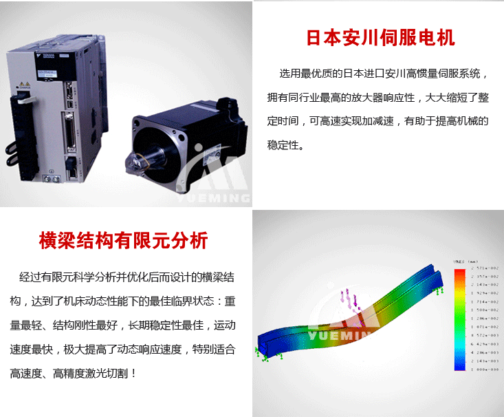 光纖激光切割機配件圖3