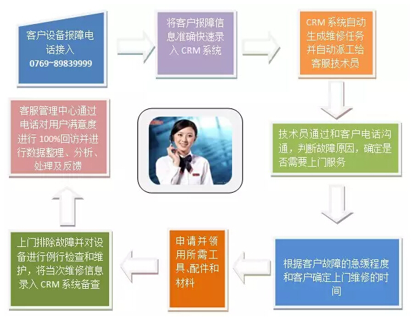 大族粵銘激光保障流程