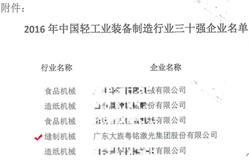 中國輕工業(yè)裝備制造行業(yè)三十強企業(yè)”稱號