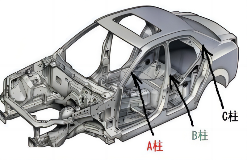 汽車A/B/C柱激光切割.png